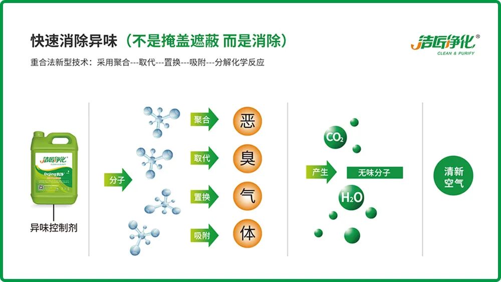 全面認(rèn)識高壓噴霧除臭設(shè)備，安裝、調(diào)試、應(yīng)用一站式除臭治理！.jpg