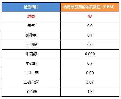 陶瓷廠異味大、被投訴，潔匠現(xiàn)場抽取廢氣做檢測、研制有效除臭劑！.jpg