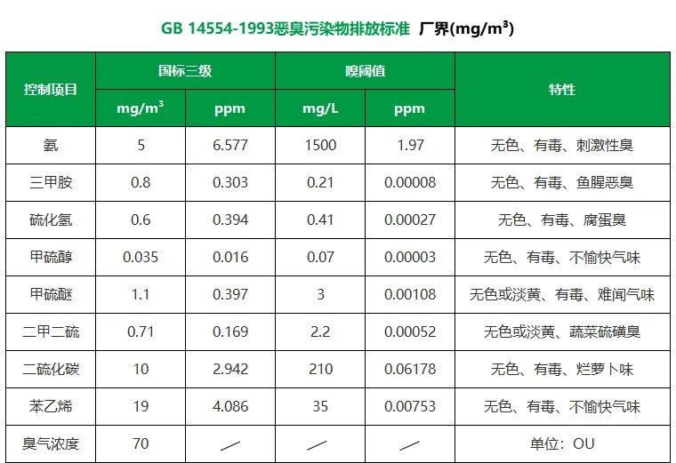 陶瓷廠異味大、被投訴，潔匠現(xiàn)場抽取廢氣做檢測、研制有效除臭劑！.jpg