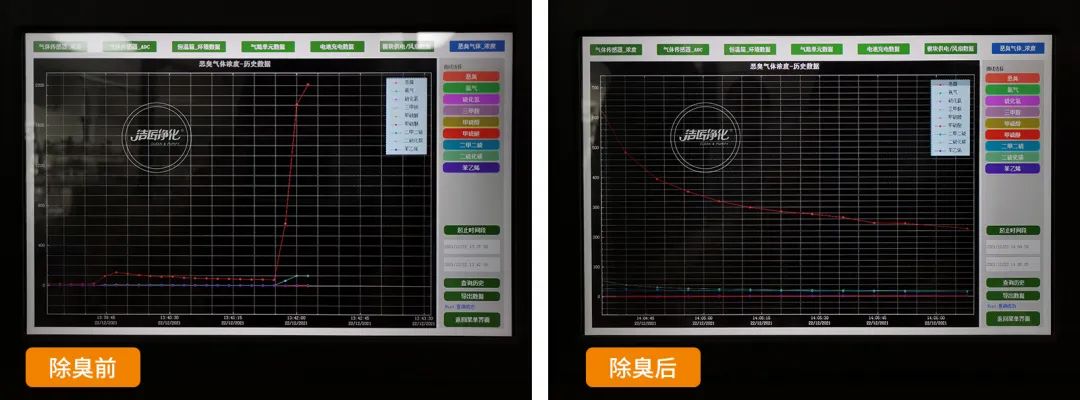 企業(yè)做了廢氣處理，已經(jīng)達到了國家標準，仍然有異味怎么辦？.jpg