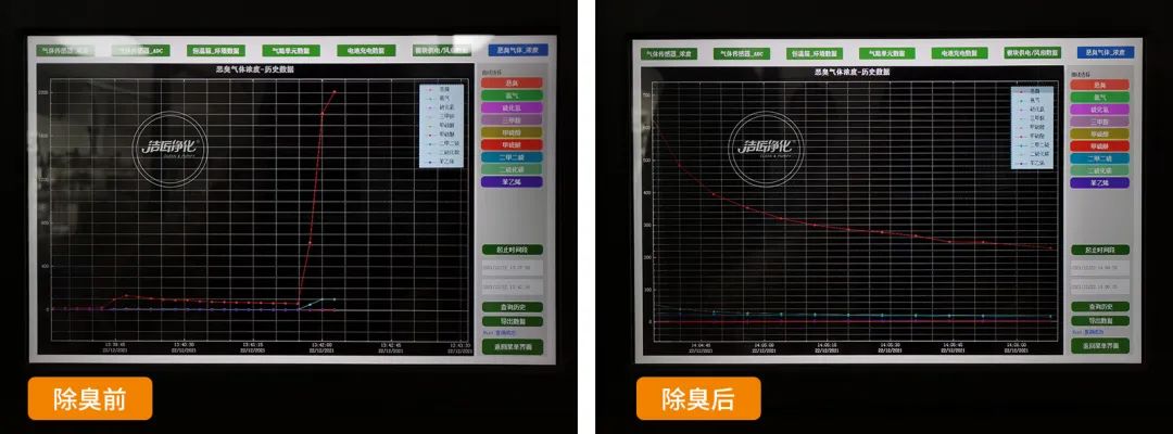 危廢污水有多臭？潔匠凈化30秒快速除臭看得見！.jpg