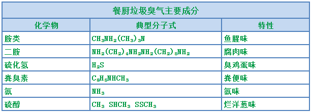 餐廚垃圾處理站臭氣熏天，Dejing的凈?除臭劑快速除臭.png