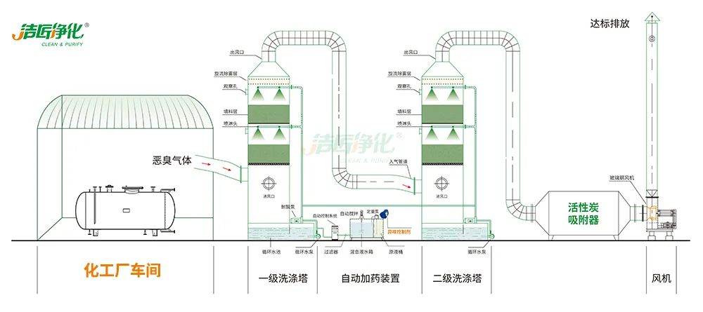 化工異味治理何從入手？帶您全面了解化工污染！.jpg