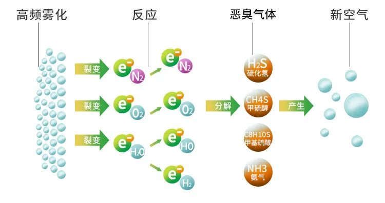 加強“危險廢物鑒別”工作！工業(yè)除臭市場迎來新風(fēng)向！.jpg