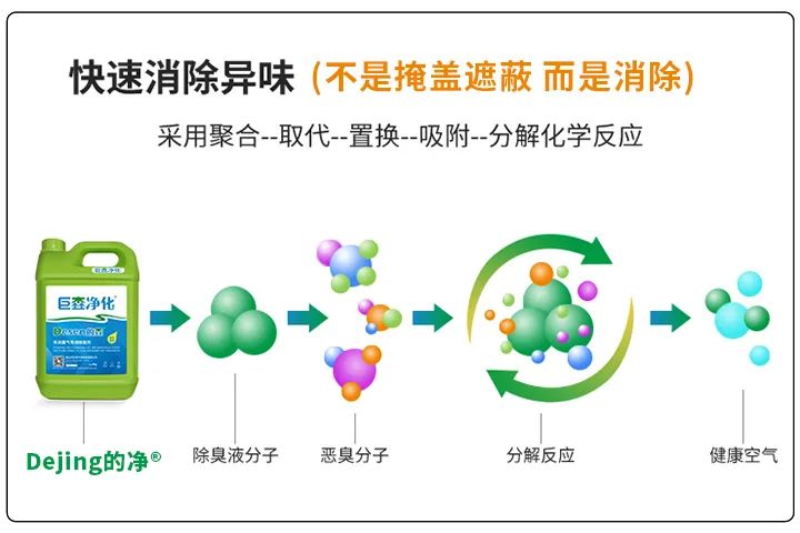 動物下腳料煉油異味大！“高效除臭”只需1臺高壓噴霧設(shè)備？.jpg