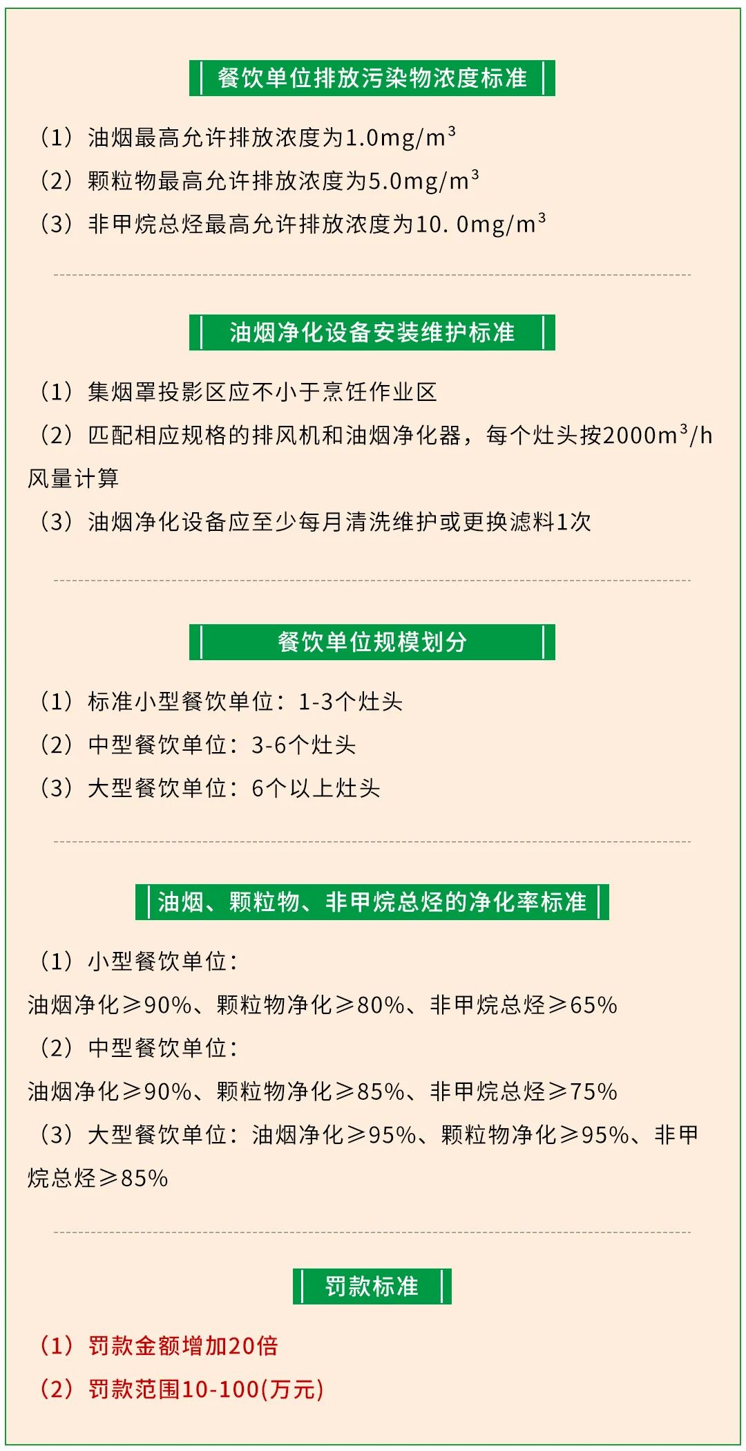 警惕餐飲油煙異味！北京執(zhí)行《排放標(biāo)準(zhǔn)》，最高罰款100萬(wàn)！.jpg