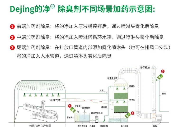 啤酒廠屢遭投訴，潔匠凈化-的凈<a href='/' style='color: blue;' target='_blank'>工業(yè)除臭劑</a>解決“惡臭味”.jpg