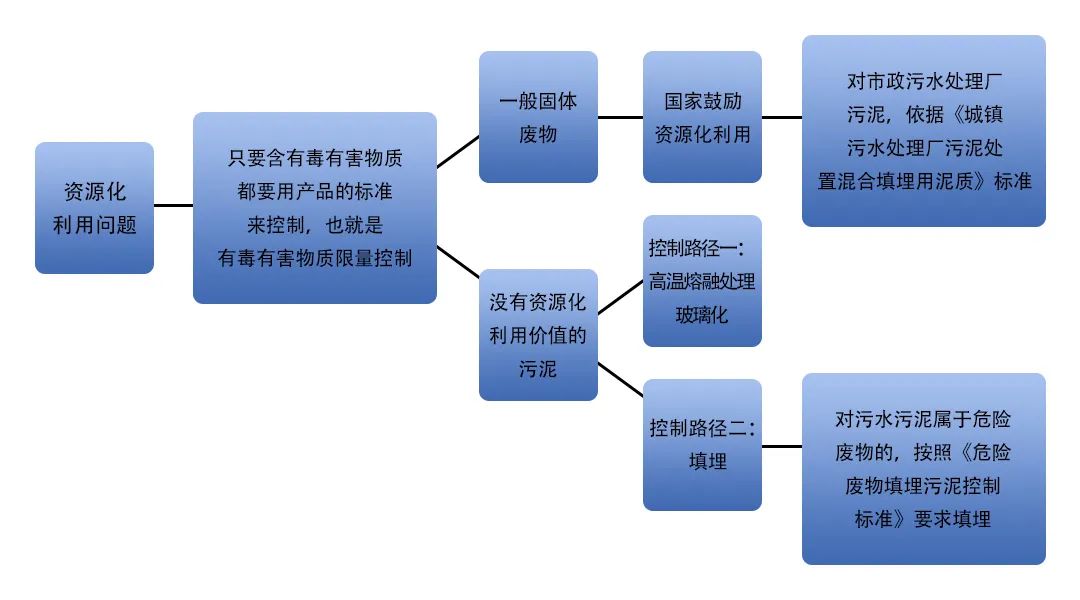 污泥到底是不是危廢？除臭處置是實(shí)現(xiàn)資源化利用的重要一環(huán)！.jpg