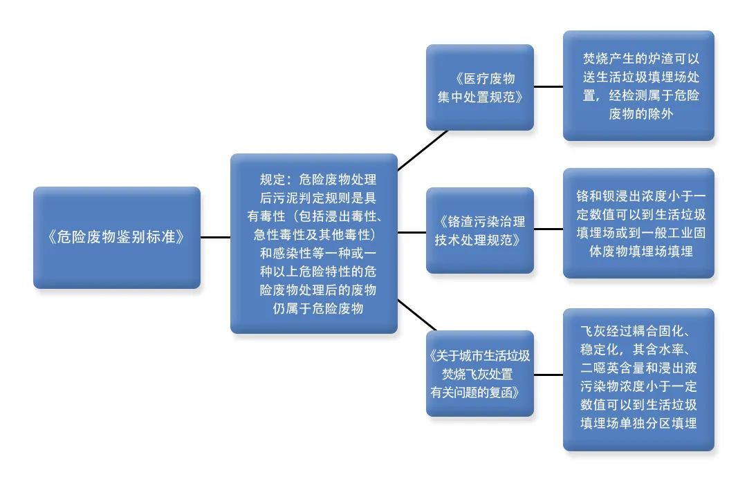 污泥到底是不是危廢？除臭處置是實(shí)現(xiàn)資源化利用的重要一環(huán)！.jpg