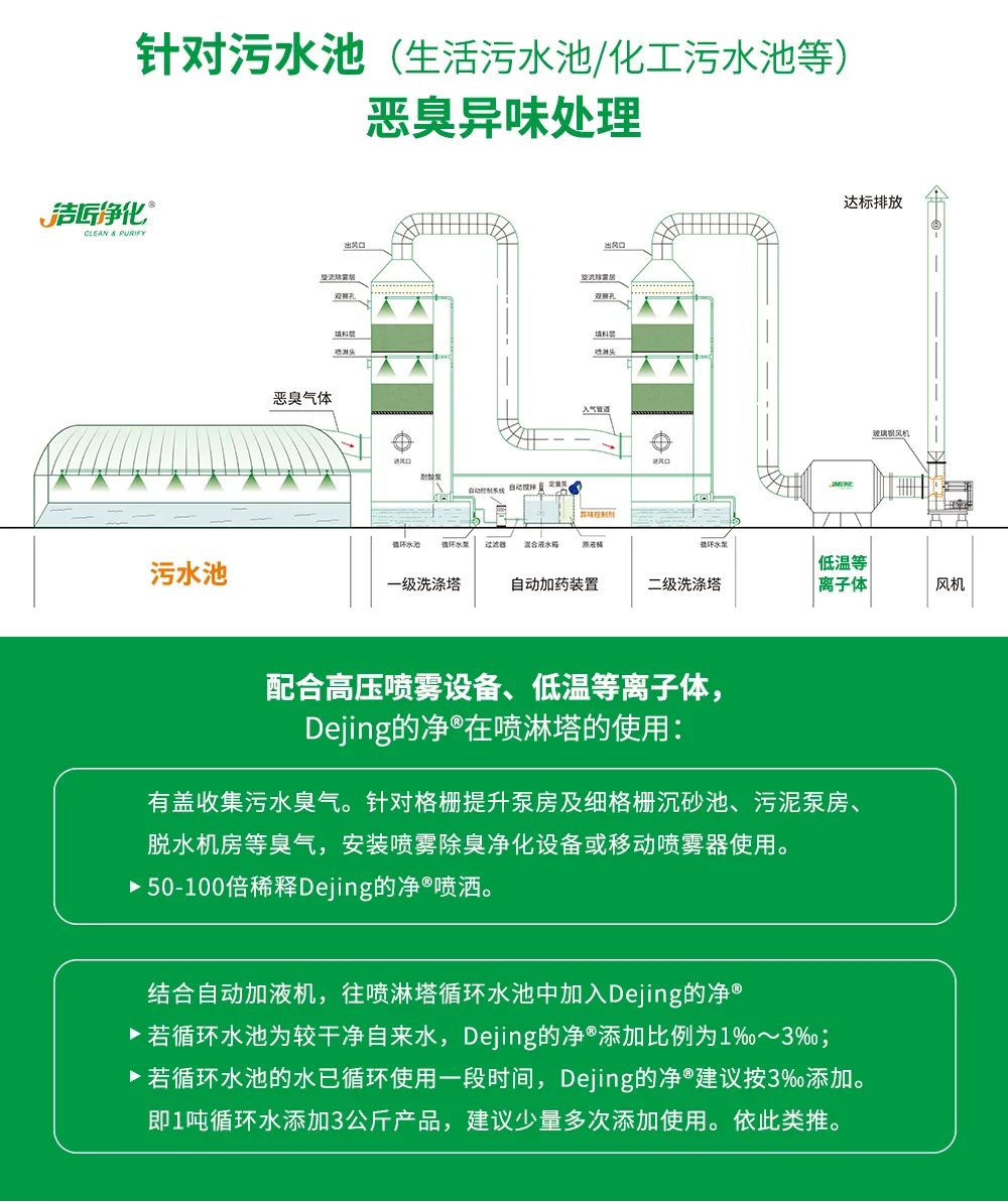 污泥到底是不是危廢？除臭處置是實(shí)現(xiàn)資源化利用的重要一環(huán)！.jpg