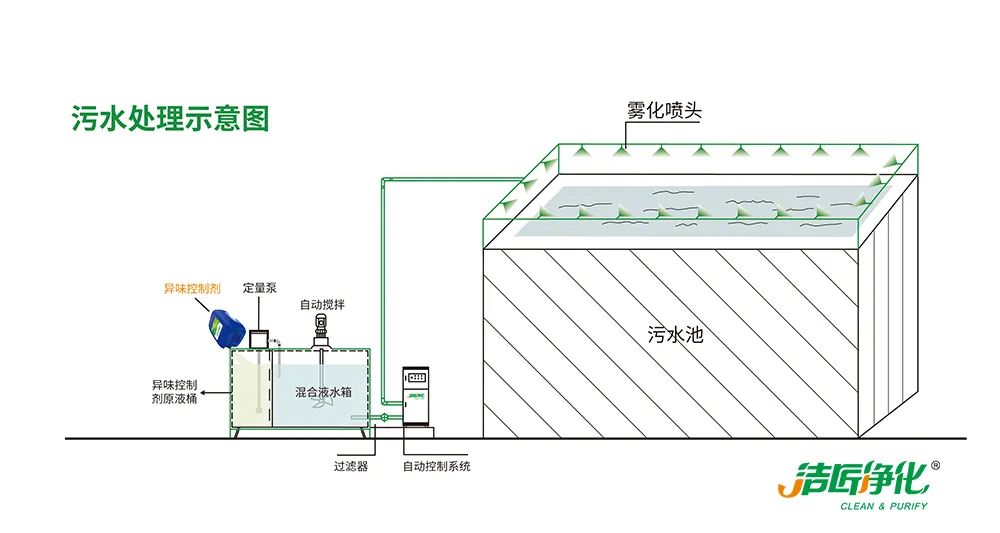 污泥到底是不是危廢？除臭處置是實(shí)現(xiàn)資源化利用的重要一環(huán)！.jpg