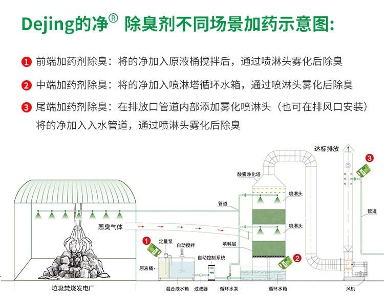 垃圾發(fā)電廠惡臭難題，用Dejing的凈<a href='/' style='color: blue;' target='_blank'>工業(yè)除臭劑</a>解決！.jpg