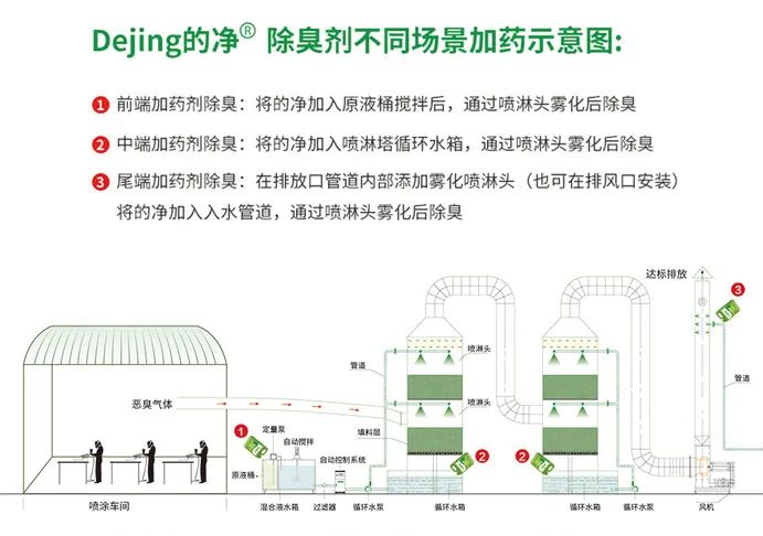 噴漆車間除臭用的凈噴漆噴涂除臭劑，守護車間健康呼吸！.jpg