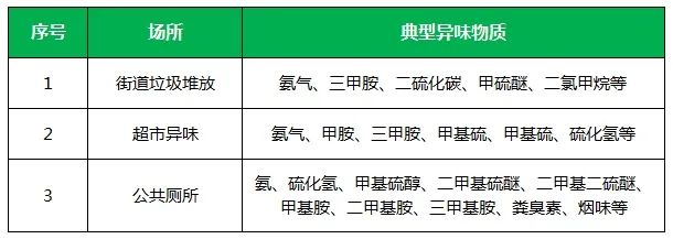 夏天垃圾廢氣惡臭沖天，潔匠凈化·的凈垃圾除臭劑緩解壓力！.jpg