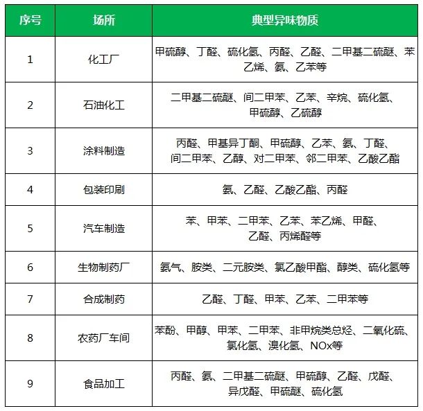 夏天垃圾廢氣惡臭沖天，潔匠凈化·的凈垃圾除臭劑緩解壓力！.jpg