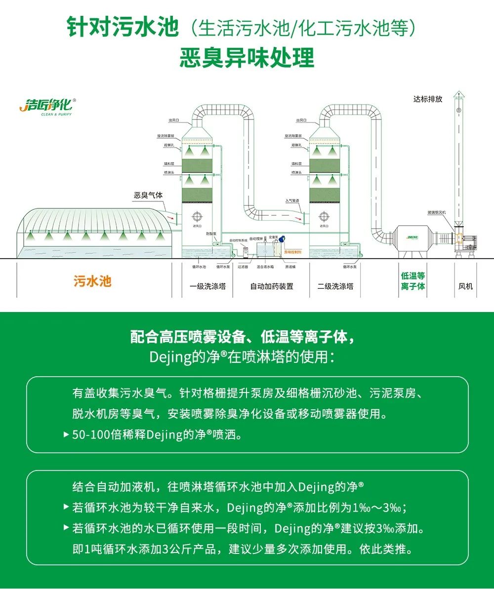 制藥廠廢氣、污水除臭難題，就讓潔匠凈化·的凈除臭劑來(lái)處理！.jpg