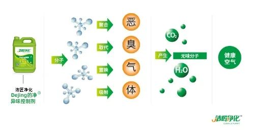 五金加工廠有機廢氣異味控制，Dejing的凈?除臭劑如何做到？.jpg