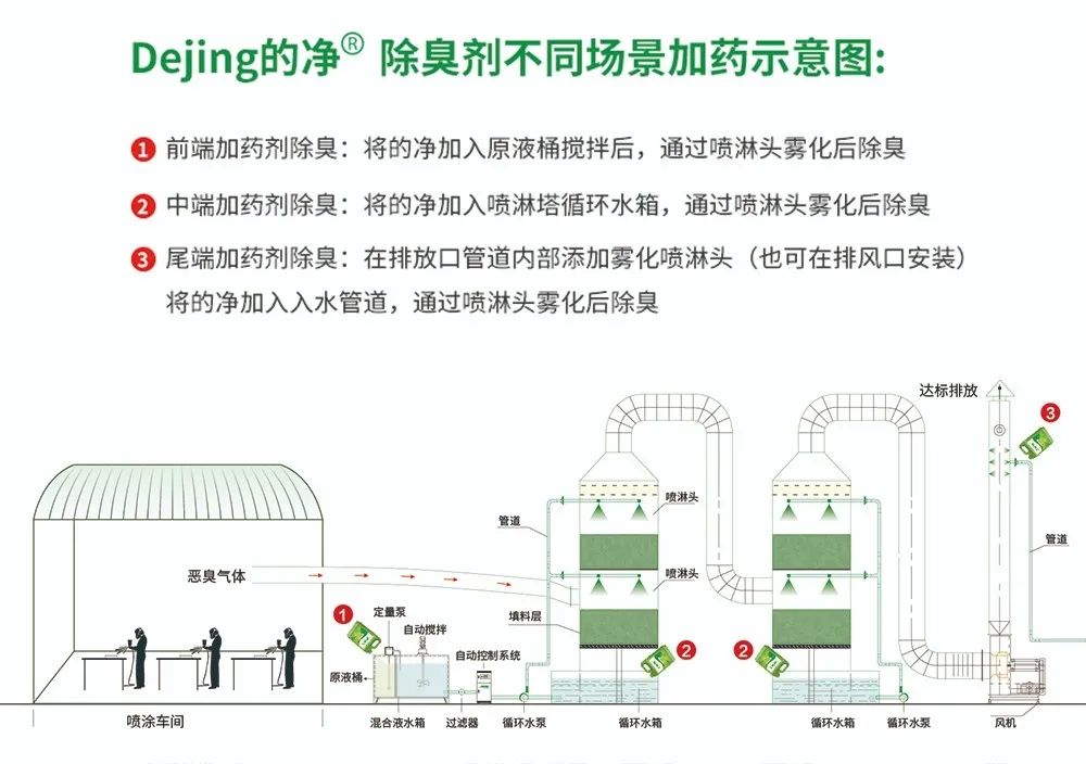 五金加工廠有機廢氣異味控制，Dejing的凈?除臭劑如何做到？.jpg