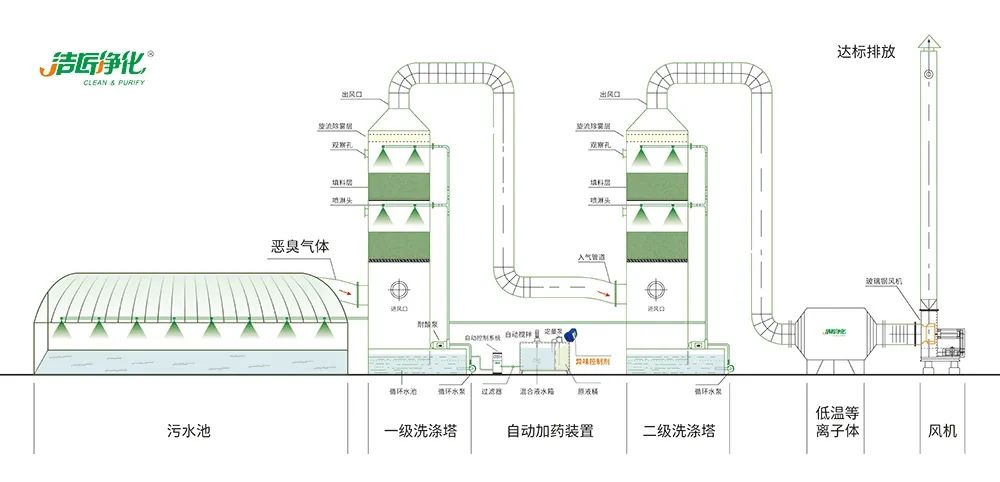 陶瓷廠廢氣惡臭讓人苦不堪言，Dejing的凈?除臭劑幫助企業(yè)達(dá)標(biāo)排放！.jpg