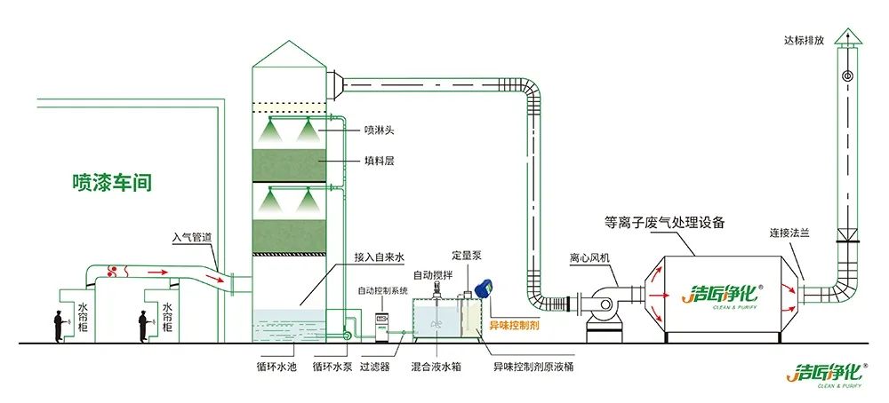 木質(zhì)建材、木質(zhì)家具制造業(yè)釋放大量臭味，的凈除臭劑快速分解除臭！.jpg