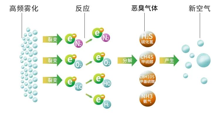 木質(zhì)建材、木質(zhì)家具制造業(yè)釋放大量臭味，的凈除臭劑快速分解除臭！.jpg