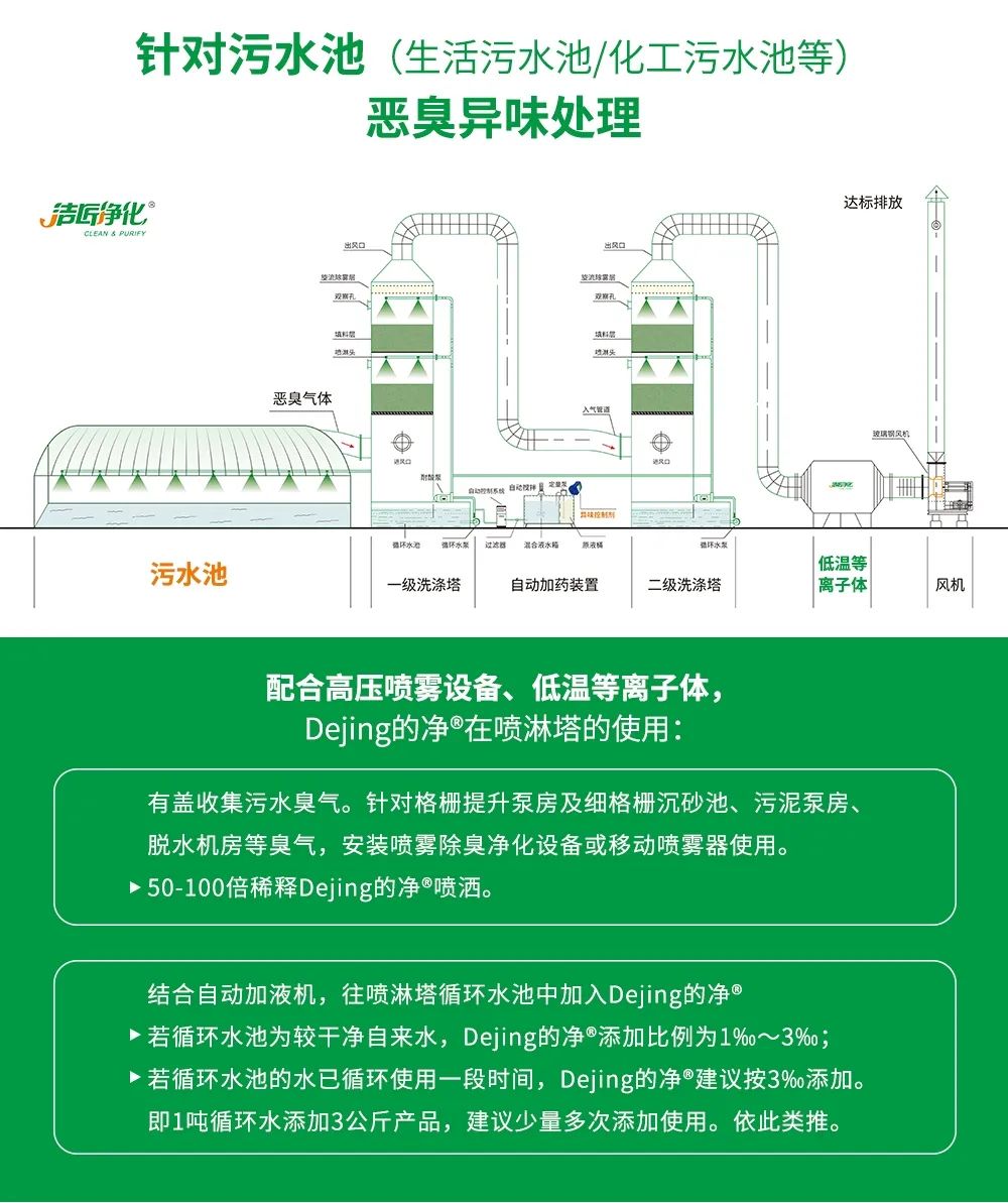 水污染除臭治理——需要除臭劑技術(shù)做支撐！.jpg