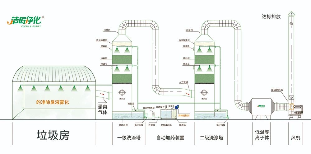 Dejing的凈?垃圾除臭劑，有效改善街道臭味.jpg