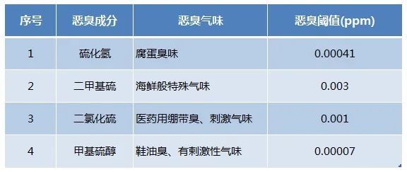 Dejing的凈??化工除臭劑快速消除化工車間廢氣臭味！.jpg