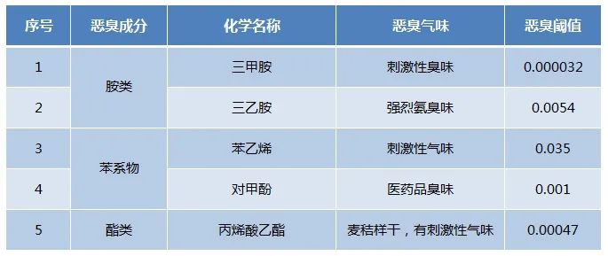 Dejing的凈??化工除臭劑快速消除化工車間廢氣臭味！.jpg