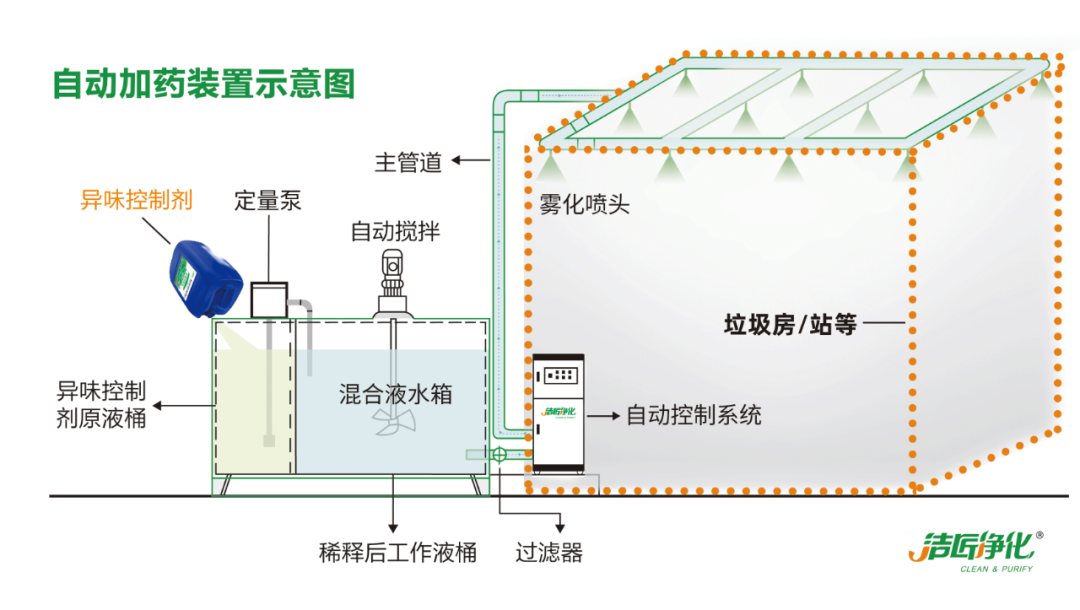 國(guó)內(nèi)垃圾臭氣問(wèn)題嚴(yán)峻，潔匠異味控制液帶來(lái)清新.png