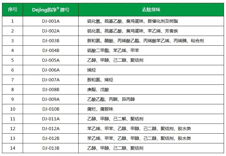 Dejing的凈工業(yè)除臭劑——解決臭味困擾的源頭！.jpg