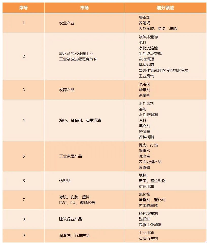 Dejing的凈工業(yè)除臭劑——解決臭味困擾的源頭！.jpg