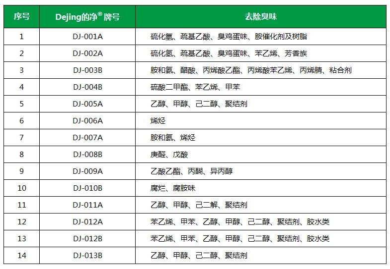 從工業(yè)廢氣，到市政、家居異味治理...潔匠凈化解決方案總覽！.jpg