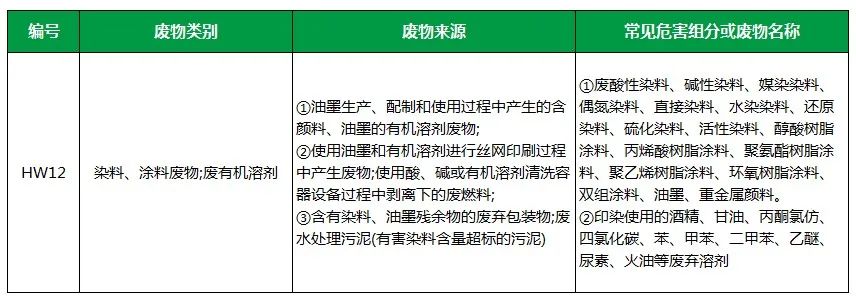 棉與化纖印染工業(yè)的污染物來源、異味解決方案.jpg