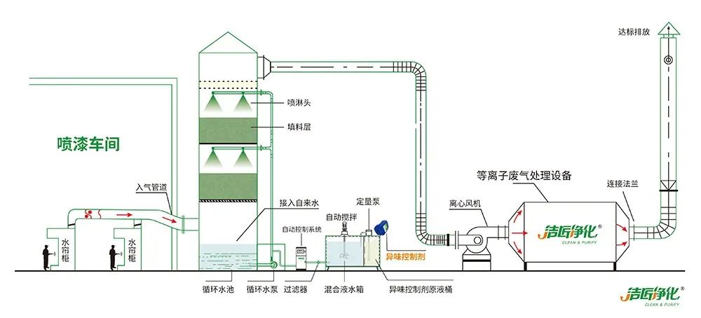 涂裝生產(chǎn)，面對(duì)污染難題如何選擇除臭方案？.jpg