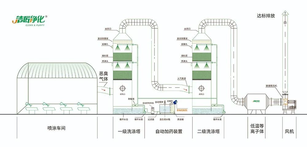 涂裝生產(chǎn)，面對(duì)污染難題如何選擇除臭方案？.jpg