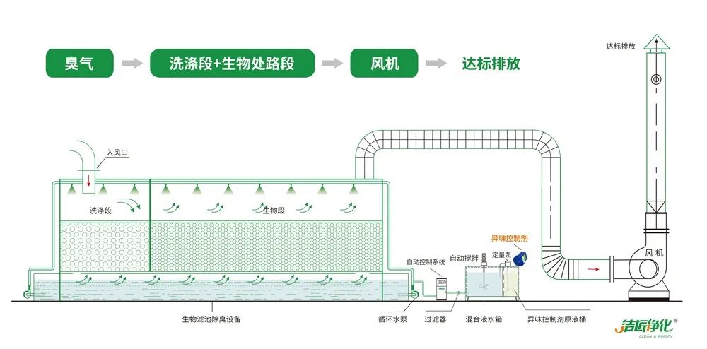 工業(yè)園區(qū)惡臭氣體成分分析與處理方法研究.jpg