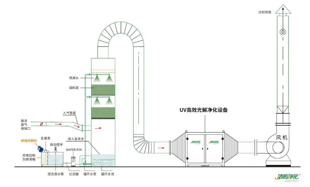 化工廠污水、污泥“臭氣熏天”遭投訴，該如何解決？.jpg