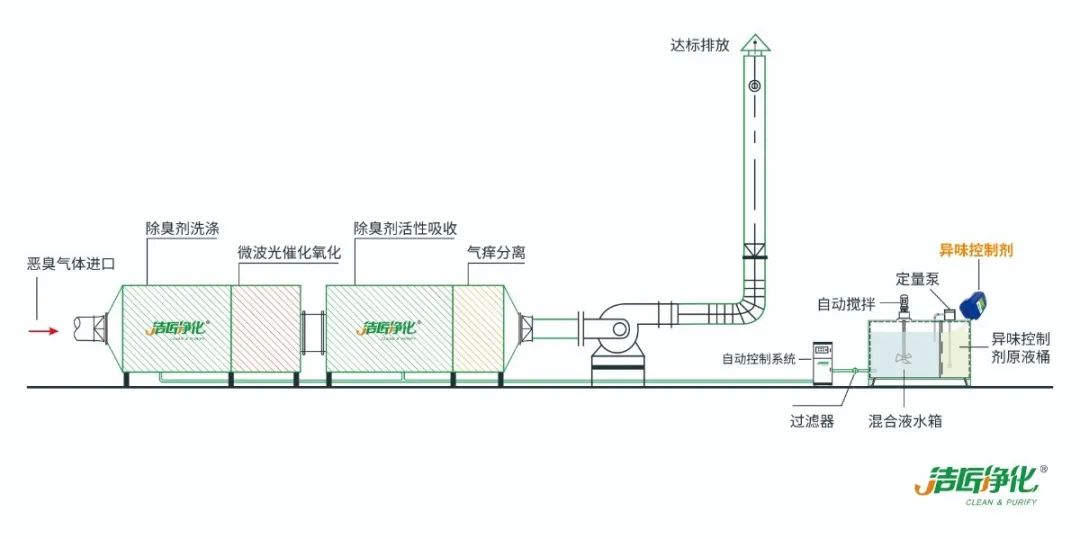 化工廠污水、污泥“臭氣熏天”遭投訴，該如何解決？.jpg