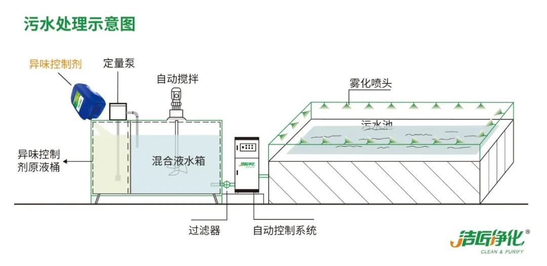 化工廠污水、污泥“臭氣熏天”遭投訴，該如何解決？.jpg