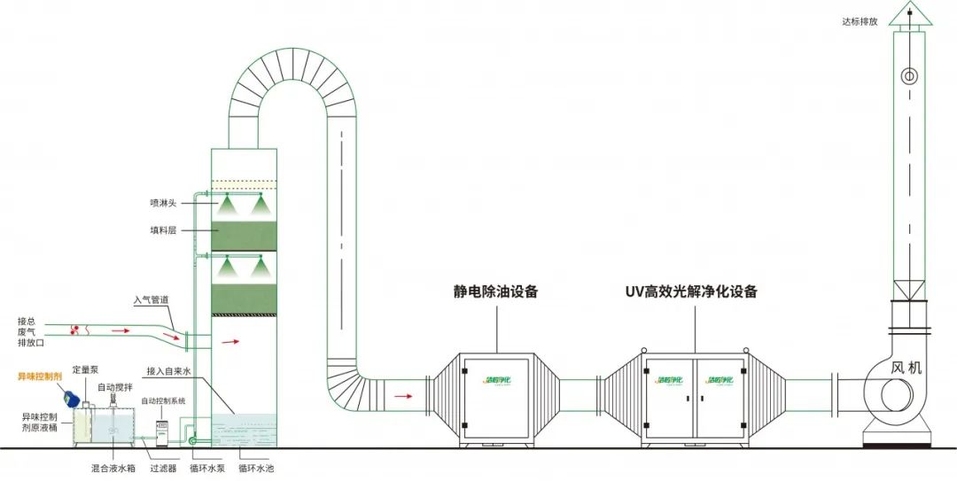 環(huán)保重壓下，紡織印染行業(yè)面臨兩難，廢氣治理刻不容緩！.jpg