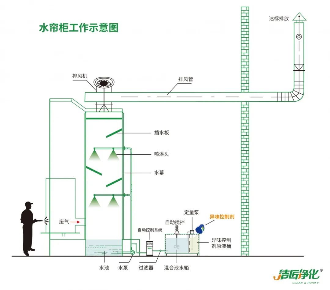 家具廠&五金噴漆廠&汽車(chē)廠噴漆車(chē)間的VOC廢氣治理怎么做？.jpg