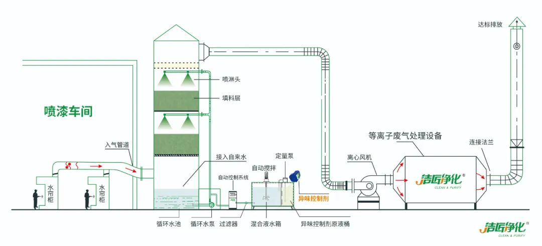 家具廠&五金噴漆廠&汽車(chē)廠噴漆車(chē)間的VOC廢氣治理怎么做？.jpg