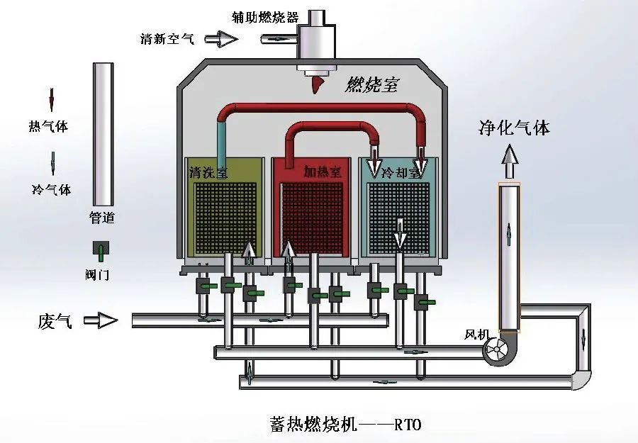 家具廠&五金噴漆廠&汽車(chē)廠噴漆車(chē)間的VOC廢氣治理怎么做？.jpg