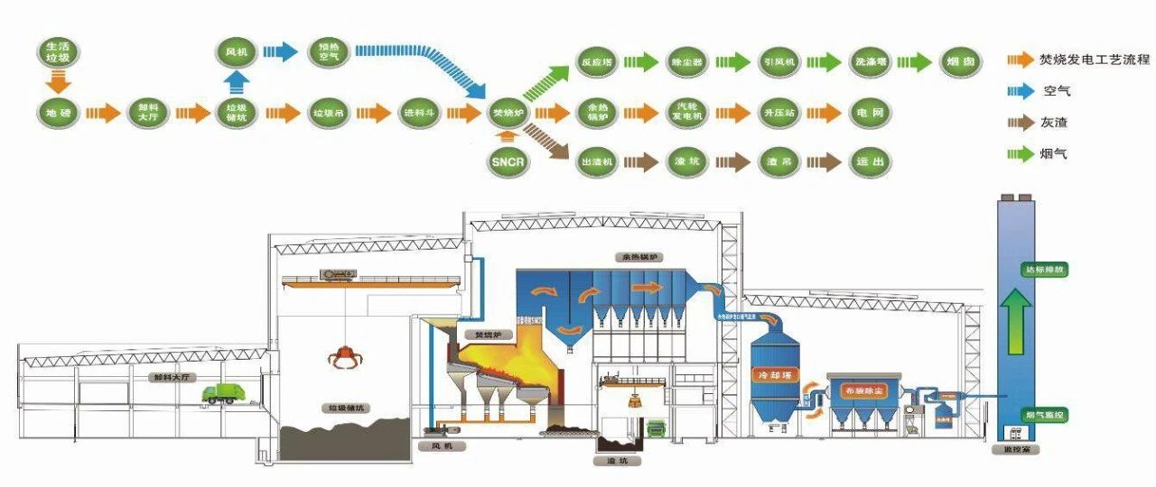 垃圾分類新時(shí)尚，垃圾焚燒和濕垃圾處理需求凸顯.jpg