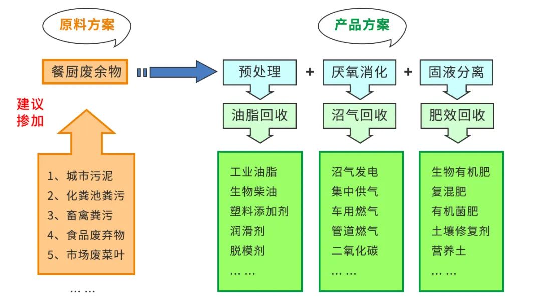 垃圾分類新時(shí)尚，垃圾焚燒和濕垃圾處理需求凸顯.jpg