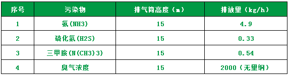 屠宰場臭氣影響周邊環(huán)境？解決辦法在這里.png