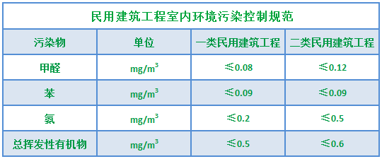 『室內(nèi)空氣污染』分析與防治.png